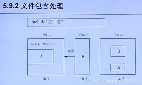 Verilog HDL 设计与综合 数字集成电路设计方法概述 Part 3 - 软件开发
