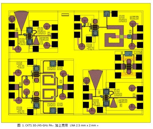 炬丰科技在0.15μm氮化镓（GaN）微波集成电路设计中的创新与应用