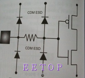 HSPICE仿真常见错误分析与解决指南