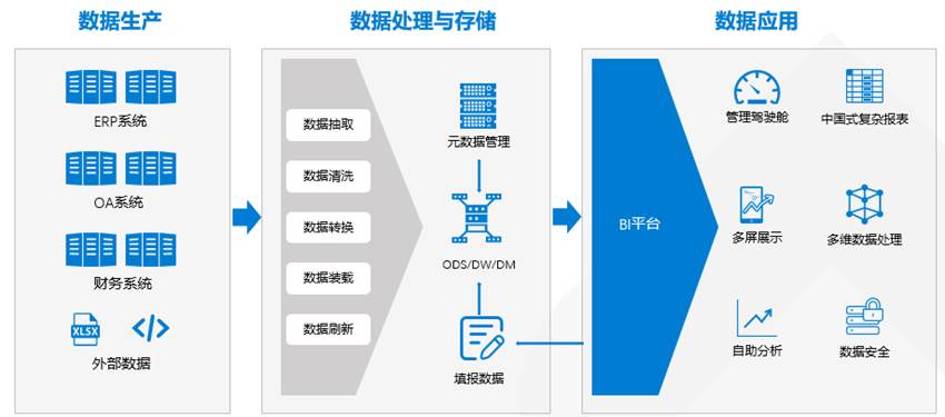 H3C TaaS服务 数据处理与存储的深度解析