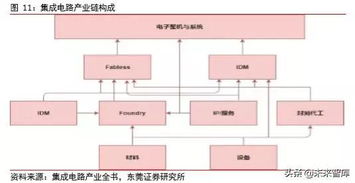 四大趋势引领集成电路走向新时代的软件开发